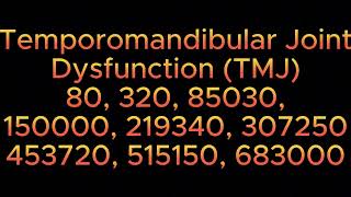 Temporomandibular Joint Dysfunction TMJ Frequency Sound Healing Hz [upl. by Dredi]