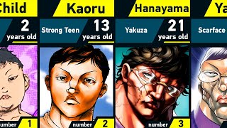 Evolution of Kaoru Hanayama  Grappler Baki [upl. by Cini]