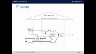 Basic introduction to PCN Analysis  draft for MSCO book [upl. by Anairo285]