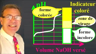 Titrage pH métrique et indicateurs colorés en fonction du pH [upl. by Foy348]