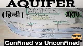 Aquifer in hindi  Confined vs unconfined Aquifer [upl. by Zertnom]