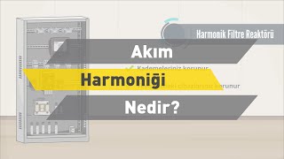 Akım Harmoniği Nedir [upl. by Malvino811]