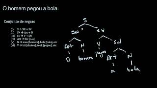 Como derivar uma sentença Estudando quotEstruturas Sintáticasquot PARTE 02 [upl. by Ainet]