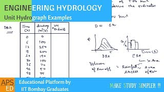 Unit Hydrograph Solved Problems  Engineering Hydrology [upl. by Westland]