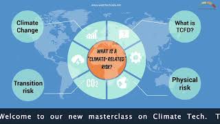 What is climaterelated risk Difference Transition vs Physical Climate risks TCFD reporting [upl. by Ardnahcal]