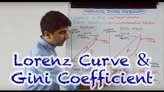 Lorenz Curve and Gini Coefficient  Measures of Income Inequality [upl. by Cowen]