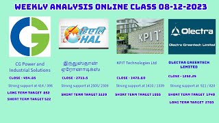 WEEKLY ELLIOTT WAVE ANALYSIS ONLINE MEETING 08122023  CG Power HAL KPIT OLECTRA [upl. by Ahsrop]