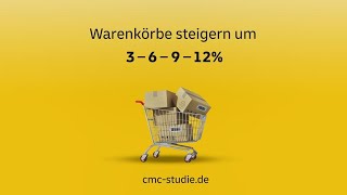 PrintMailings sind umsatzstark  CMC DIALOGPOSTStudie 2019 [upl. by Armallas]