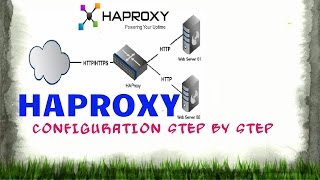 HAproxy setup step by step [upl. by Drofdarb]