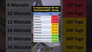 Arbeitslosigkeit Statistik 2 Anspruchsdauer ALG1 [upl. by Etnoid]