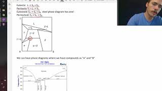 Different reactions present in a phase diagram [upl. by Alekehs]