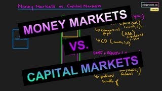 Money Markets and Capital Markets Corporate Finance Series [upl. by Breeze586]