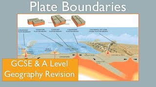 Plate Boundaries  Constructive Destructive amp Conservative GCSE A Level Geography Revision [upl. by Rednazxela]