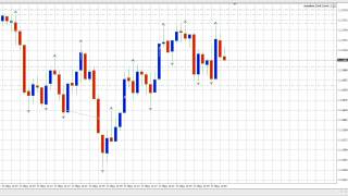 Séance de trading scalping indicateur Fractals partie 3 [upl. by Chicoine]