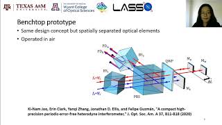 Compact quasimonolithic heterodyne laser interferometer [upl. by Rugg292]