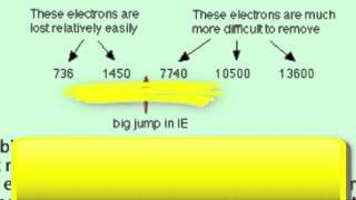 ES1b Ionisation energies and evidence for shell structure of an atom [upl. by Orgalim]