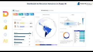 Dashboard de Recursos Humanos Power BI 2024 [upl. by Marney220]