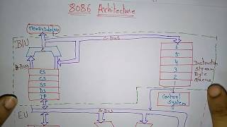 8086 microprocessor architecture  Bus interface unit  part12 [upl. by Nit]