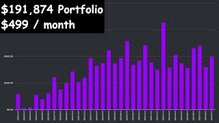 My 191874 Portfolio  499  month  September 2024 Update [upl. by Iadam]