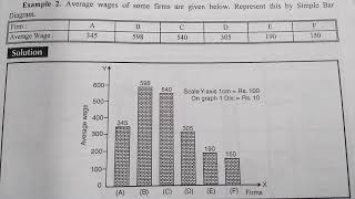 Simple bar diagram in telugu [upl. by Hoseia468]