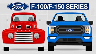 Evolution of Ford F100  F150 Series 1947  2023 [upl. by Garin]