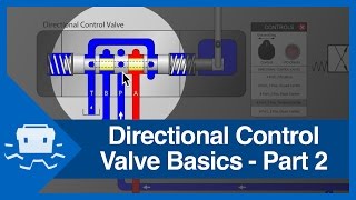 Directional Control Valve Basics  Part 2 [upl. by Vokay384]