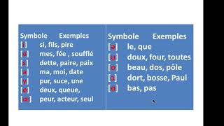 Phonétique 3 Les Voyelles et leurs Caractéristiques [upl. by Asyen]