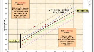 Confidence Intervals vs Prediction Intervals [upl. by Atteras]