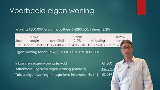 Deel 3 De Eigen Woning in Box 1 Inkomstenbelasting Economie en Bedrijfseconomie havo vwo [upl. by Flavia]