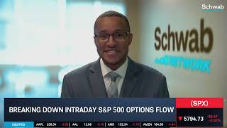 SPX Downside Levels Tested Intraday but Technicals Still Intact [upl. by Care]