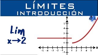 Limites  Introducción y conceptos básicos [upl. by Ummersen]