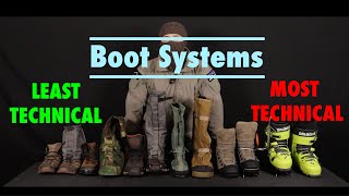 Footwear as a System  Boots Gaiters Crampons and Overboots [upl. by Torin354]