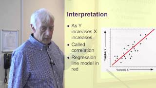 Scatterplots and their Interpretation Part 1 of 3 on Scattergrams and Correlation [upl. by Germain431]