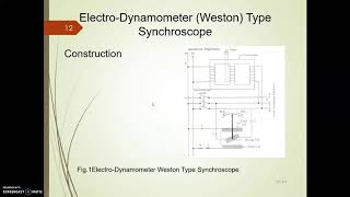 Weston Synchroscope [upl. by Dogs]