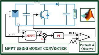 Demonstration of Maximum Power Point Tracking MPPT Using boost Converter in MATLAB  Method 1 [upl. by Zigmund]