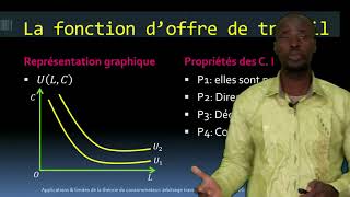 Microéconomie  Madou Cisse  Arbitrage travail loisir  La fonction doffre de travail [upl. by Inalem]