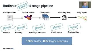 Lessons from the Evolution of the Batfish Configuration Analysis Tool SIGCOMM23 S2 [upl. by Debbi]