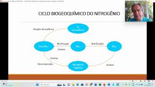 Remoção de nitrogênio por processos biológicos no tratamento de águas residuárias [upl. by Eceer]