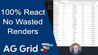 100 React Rendering Avoiding Wasted Renders [upl. by Hurty56]