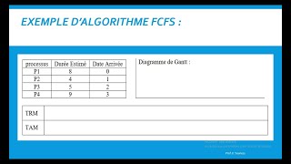 Lalgorithme d’ordonnancement FCFS FIFO 1 [upl. by Iorgos]