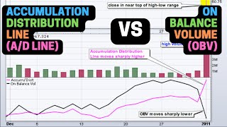 Accumulation Distribution Line AD Line VS On Balance Volume OBV [upl. by Esdras]