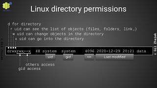 Android 12 Internals Ch2vid2 Discretionary Access Control DAC in the Linux Kernel [upl. by Celka]