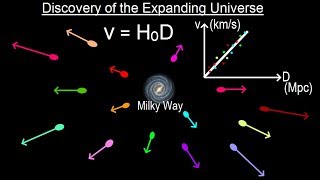 Astronomy  Ch 26 Hubble Law 1 of 20 Discovery of the Expanding Universe [upl. by Olrak38]