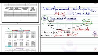 sources de financement dinvestissement gestion financière [upl. by Dibri]