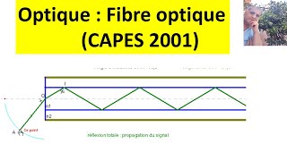 Fibre optique  conditions du guidage CAPES [upl. by Vevina]