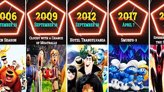 List Of Sony Pictures Animation Movies By Released Date 20062023 [upl. by Sternberg]