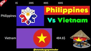 Philippines vs Vietnam by GDP Per Capita 2023  2024 gdp gdppercapita [upl. by Vetter]