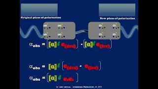 A Brief Introduciton to Optical Rotation and Polarimetry [upl. by Tamera58]