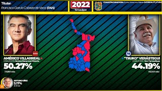 TODAS Las Elecciones al Gobierno de Tamaulipas 19862022 [upl. by Ajan]