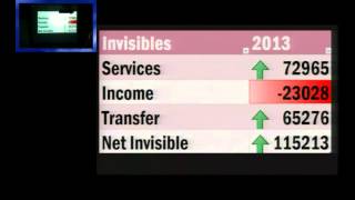 L3P1 Balance of Payment BoP amp Current Account Deficit [upl. by Amaryllis]